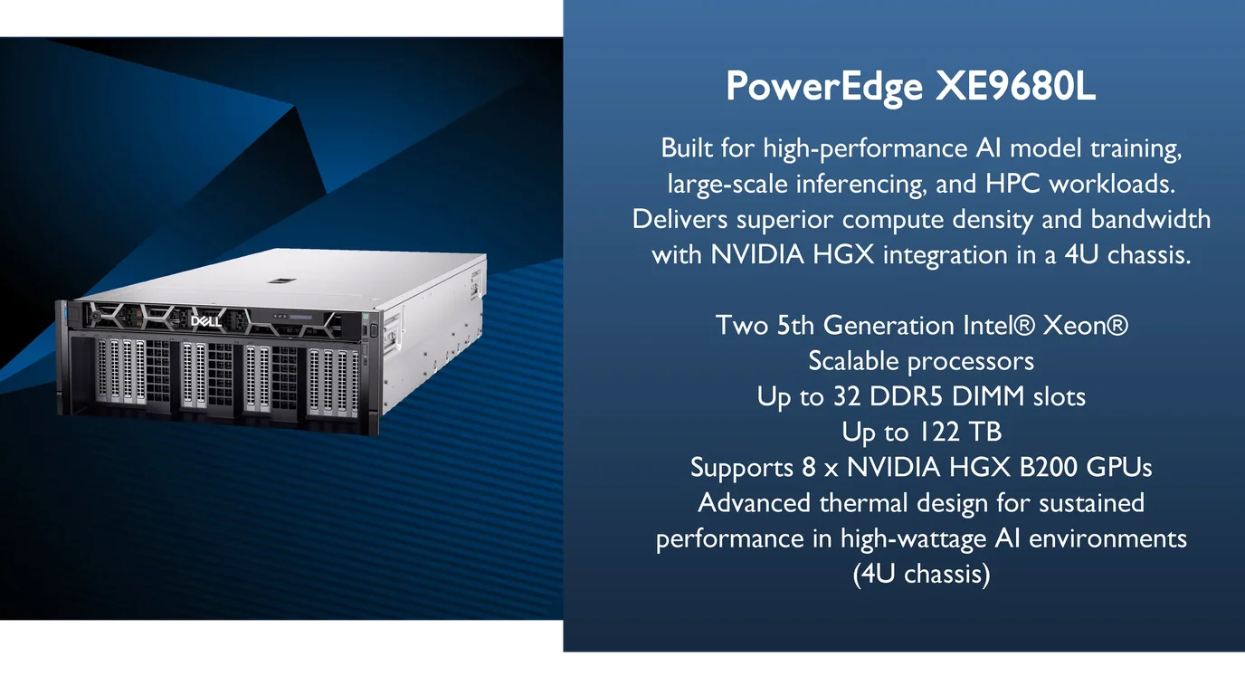 PowerEdge XE9680L panel: the 4U server shown beside its specification: built for high-performance AI model training, large-scale inferencing and HPC, with two 5th Generation Intel Xeon Scalable processors, up to 32 DDR5 DIMM slots, up to 122TB and support for eight NVIDIA HGX B200 GPUs